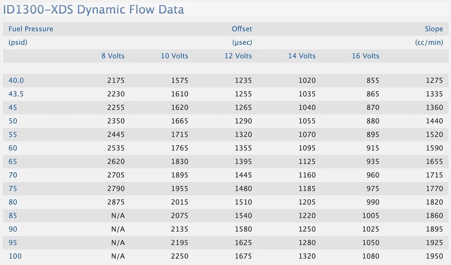 Injector Dynamics BMW E36 M50/S50 & M52/S52