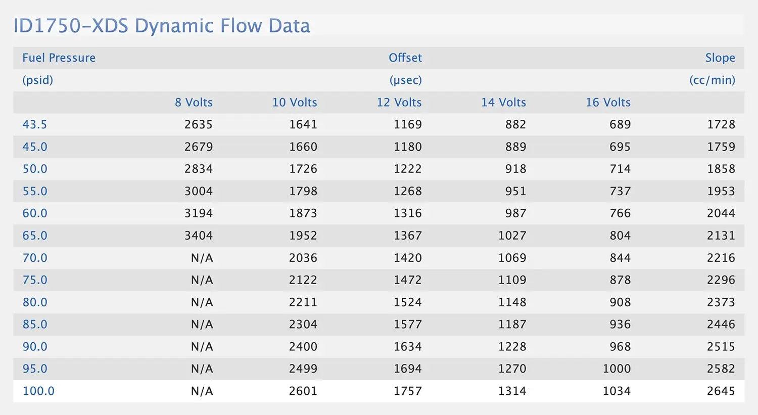 Injector Dynamics BMW E36 M50/S50 & M52/S52