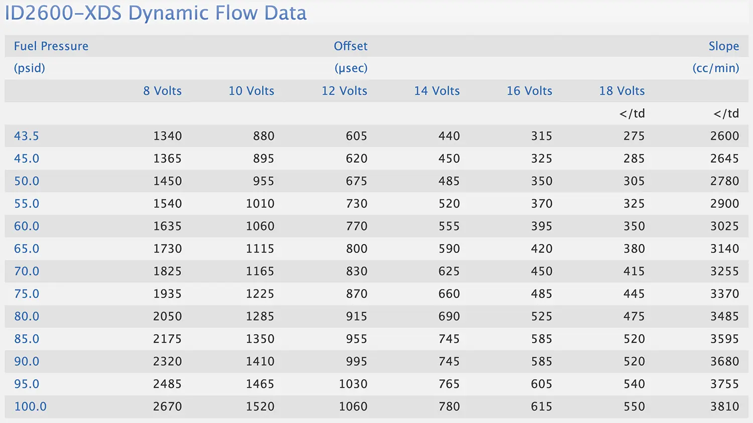 Injector Dynamics BMW E36 M50/S50 & M52/S52